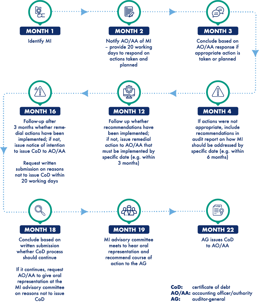 consolidated-report-on-local-government-audit-outcomes-agsa